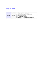 [대우건설-기계시공자기소개서]대우건설자소서,대우건설자기소개서,전기시공합격자기소개서,건축시공합격자소서,자소서,이력서,입사지원서,입사원서,샘플,예문,면접기출문제,법무,신입사원-5