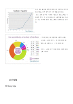 페이스북 facebook 기업분석및 앞으로의 전망-7