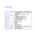 [LGCNS-스마트IT인턴쉽자기소개서]LG CNS자소서,LGCNS자기소개서,CNS합격자기소개서,CNS합격자소서,CNS자소서,이력서,입사지원서-6