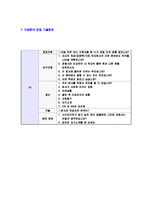 [LGCNS-신입사원공채자기소개서]LGCNS자소서,LGCNS자기소개서,CNS합격자기소개서,CNS합격자소서,CNS자소서,경영관리IT서비스R&D스마트그린시티스마트교통팩토리임베디드sw이력서,입사지원서,입사원서,샘플,예문,면접기출문제-8