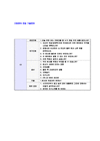 [LGCNS-컨설팅아카데미ENTRUE자기소개서]LGCNS자소서,LGCNS자기소개서,CNS합격자기소개서,CNS합격자소서,CNS자소서,이력서,입사지원서,입사원서,샘플,예문,면접기출문제-6