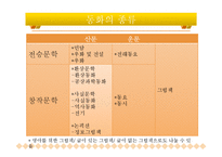 교사의 역활과 지도(동화, 동시, 그림책읽어주기)-3