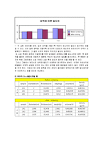 신소재공학실험 결과레포트. 세세한 결과분석과 오차분석 , 실험내용 등이 포함되어있습니다.-7