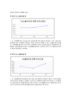 신소재공학실험 결과레포트. 세세한 결과분석과 오차분석 , 실험내용 등이 포함되어있습니다.-12