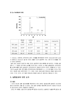 신소재공학실험 결과레포트. 세세한 결과분석과 오차분석 , 실험내용 등이 포함되어있습니다.-20
