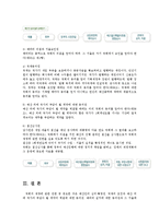 통치의기본구조4C)국회의 재정에 관한 권한을 설명하시오0k-5