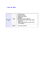 [마이다스아이티-경영분야마케팅기술영업자기소개서]마이다스아이티자소서,마이다스아이티자기소개서,마이다스합격자기소개서,마이다스합격자소서,마이다스자소서,이력서,입사지원서,입사원서,샘플,예문,면접기출문제-7