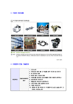 [현대위아-경영지원구매영업자기소개서]현대위아자소서,현대위아자기소개서,위아합격자기소개서,위아합격자소서,자소서,이력서,입사지원서,입사원서,샘플,예문,면접기출문제-6
