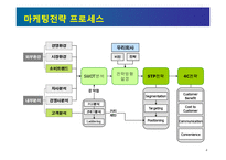 [마케팅 컨셉 및 전략 프로세스]마케팅의 역할과 미래의 소비자-4