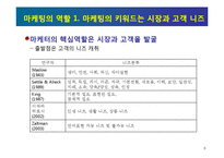 [마케팅 컨셉 및 전략 프로세스]마케팅의 역할과 미래의 소비자-6