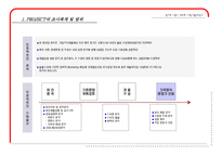 아파트분양계획서-4