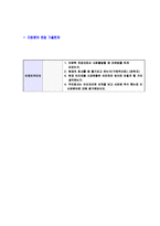 [이베이코리아-합격자기소개서]이베이코리아자소서,이베이코리아자기소개서,이베이합격자기소개서,이베이합격자소서,이베이자소서,ebay이력서,입사지원서-6
