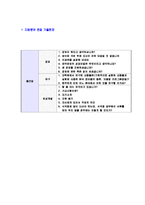 [종근당-신입사원자기소개서]종근당자소서,종근당자기소개서,제약합격자기소개서,제약합격자소서,제약자소서,이력서,입사지원서,입사원서,샘플,예문,면접기출문제-7