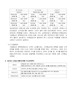 KT 기업분석및 문제점도출,해결방안,향후방향-6