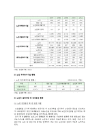 노인복지시설의 종류와 현황 및 개선방안 조사-6