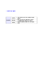 [넥슨네트웍스-합격자기소개서]넥슨네트웍스자소서,넥슨네트웍스자기소개서,넥슨합격자기소개서,넥슨합격자소서,넥슨자소서,이력서,입사지원서,입사원서,샘플,예문,면접기출문제-6