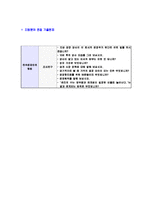 [전국경제인연합회-조사연구국제협력자기소개서]전국경제인연합회자소서,전경련자기소개서,전경련합격자기소개서,전경련합격자소서,전국경제인연합회자소서,이력서,입사지원서,입사원서,샘플,예문,면접기출문제-7