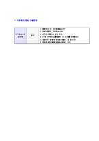 [한국유나이티드제약-영업마케팅부문자기소개서]한국유나이티드제약자소서,한국유나이티드제약자기소개서,유나이티드합격자기소개서,유나이티드합격자소서,제약자소서,이력서,입사지원서,입사원서,샘플,예문,면접기출문제-6