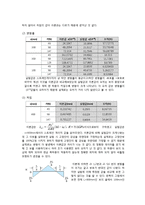 양단고정보 변형률 레포트-8