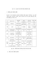 중국경제와 정치-9