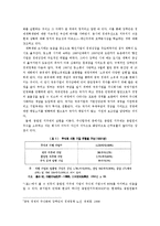 중국경제와 정치-14