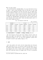 중국경제와 정치-16