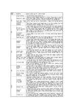 놀이지도4D)유아교육에서놀이교육의내용과방법활용할때유아발달에좋은지예를들어논술0k-11