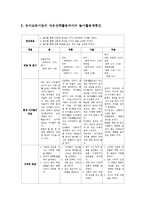 놀이지도4E)유아들을위해놀이활동을계획하고자한다계획안을 구성하여 설명하시오0k-4