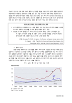 위안화 절상과 국제금융-9