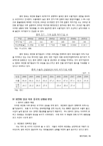 위안화 절상과 국제금융-10