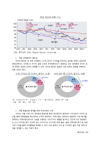 위안화 절상과 국제금융-13