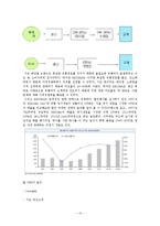 MISSHA 미샤 브랜드분석및 마케팅 STP,4P전략 분석-14