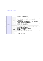 [외환은행-신입행원자기소개서]외환은행자소서,외환은행자기소개서,외환합격자기소개서,은행합격자소서,은행자소서,이력서,입사지원서,입사원서,샘플,예문,면접기출문제-6