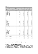 가정영향학4B)최근우리나라의노인영양정책과노인대상영양사업을조사하여제시하시오0K-6