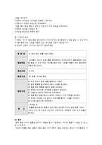 아동미술4공통)탐색활동표현활동감상활동중2가지활동을선택하여교육계획안을작성0k-7