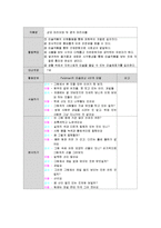 아동미술4공통)탐색활동표현활동감상활동중2가지활동을선택하여교육계획안을작성0k-10