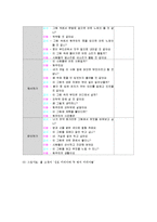 아동미술4공통)탐색활동표현활동감상활동중2가지활동을선택하여교육계획안을작성0k-11