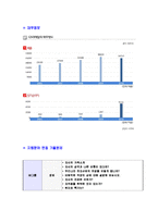 [GS리테일-영업직군전략기획자기소개서]GS리테일자소서,GS리테일자기소개서,GS합격자기소개서,GS합격자소서,GS자소서,리테일이력서,입사지원서-6