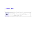 [퍼시스-사무환경연구자기소개서]퍼시스자소서,퍼시스자기소개서,FURSYS합격자기소개서,FURSYS합격자소서,FURSYS자소서,이력서,입사지원서,입사원서,샘플,예문,면접기출문제-5