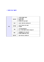 [한진해운-경영지원자기소개서]한진해운자소서,한진해운자기소개서,한진합격자기소개서,한진합격자소서,한진자소서,이력서,입사지원서,입사원서,샘플,예문,면접기출문제-7