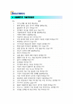 [서울메트로자기소개서] 서울메트로자기소개서 최종합격 예문+[기출면접질문]_서울메트로자소서_서울메트로자기소개서샘플_서울메트로자소서샘플-4
