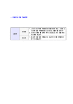 [LG패션-경영지원마케팅영업자기소개서]LG패션자소서,LG패션자기소개서,엘지패션합격자기소개서,엘지패션합격자소서,엘지패션자소서,이력서,입사지원서-8