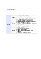 [롯데리아-점포관리직자기소개서]롯데리아자소서,롯데리아자기소개서,롯데합격자기소개서,롯데합격자소서,롯데자소서,이력서,입사지원서,입사원서,샘플,예문,면접기출문제-6