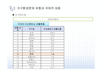 [환경경영] 지구환경문제와 국제적 대응-10