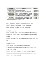 현대카드 마케팅 전략분석 보고서-4