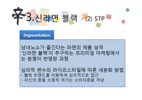 신라면블랙 마케팅실패 사례 원인분석과 새로운 마케팅전략제안-7