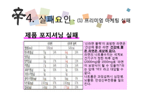 신라면블랙 마케팅실패 사례 원인분석과 새로운 마케팅전략제안-17