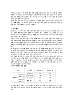 ERP와 물류관리 레포트-17