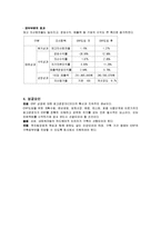ERP와 물류관리 레포트-18