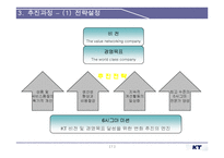 [KT, 경영혁시, 6시그마, 성공사례] KT의경영혁신과6시그마분석및다양한성공사례-7